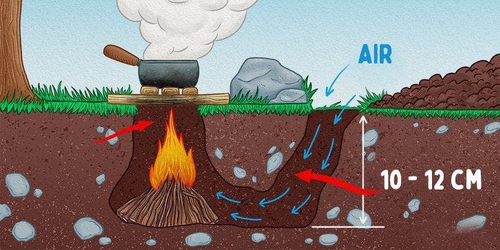 techniques de survie qui peuvent vous sauver la vie quand tout semble perdu