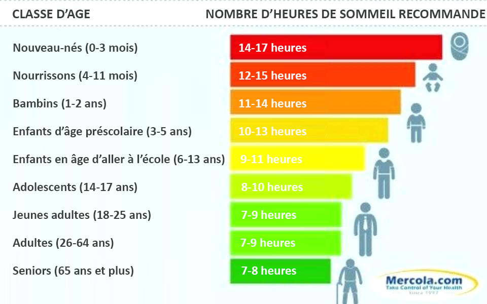 sommeil