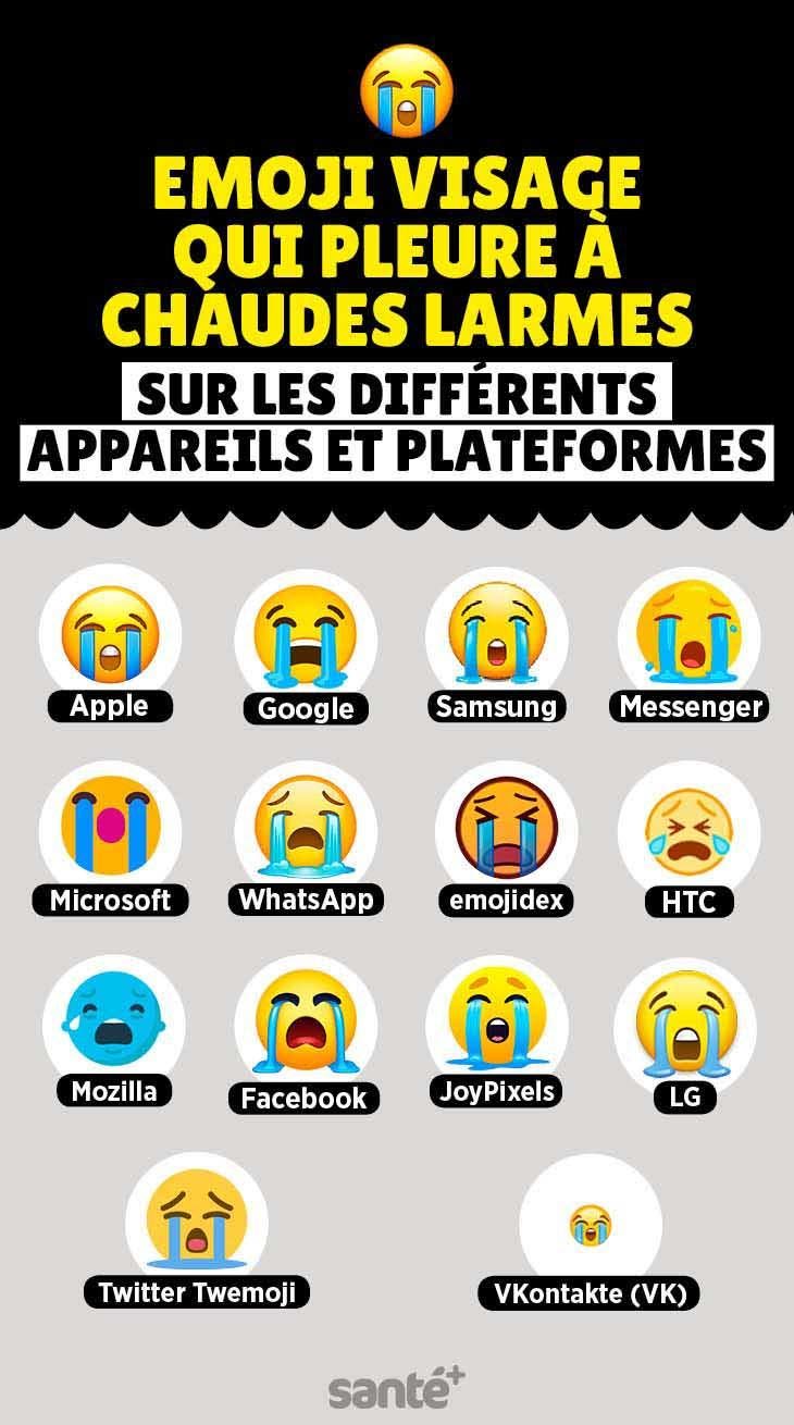 Variantes de l’émoji visage qui pleure