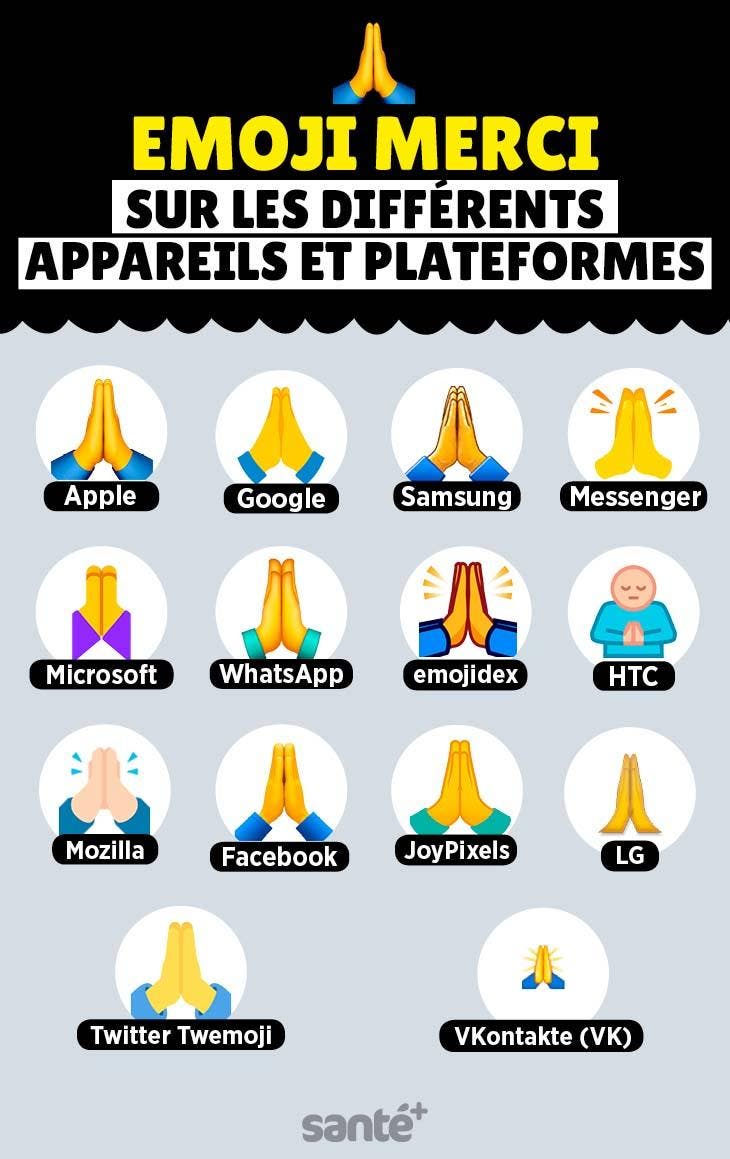 Variantes de l’émoji en prière