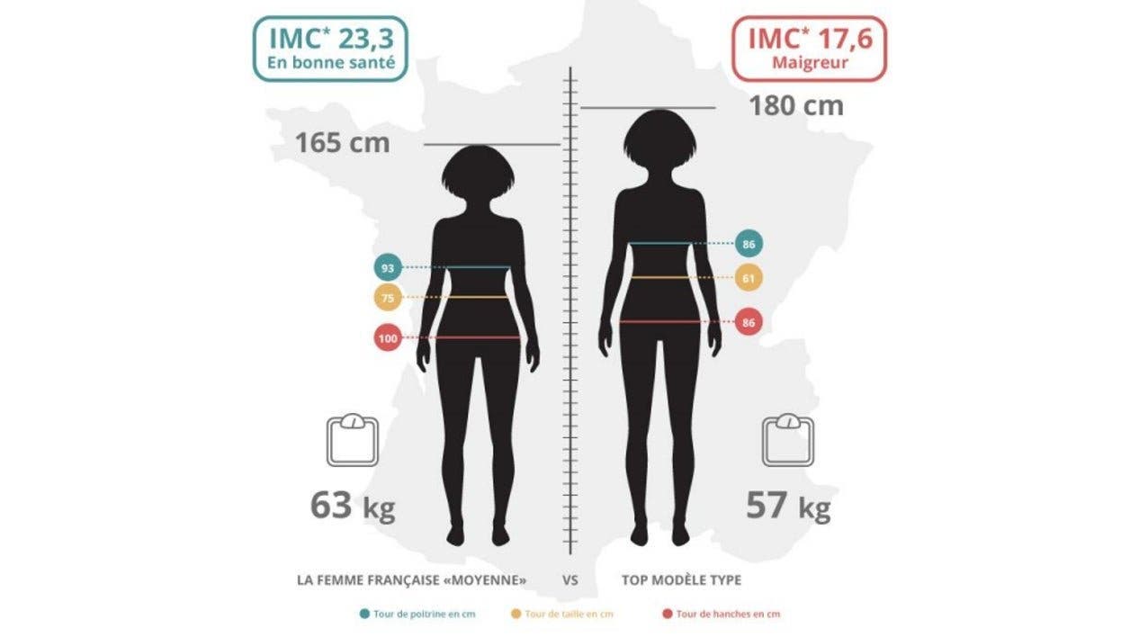 Les scientifiques affirment que le corps de la femme idéale existe et voici à quoi il ressemble