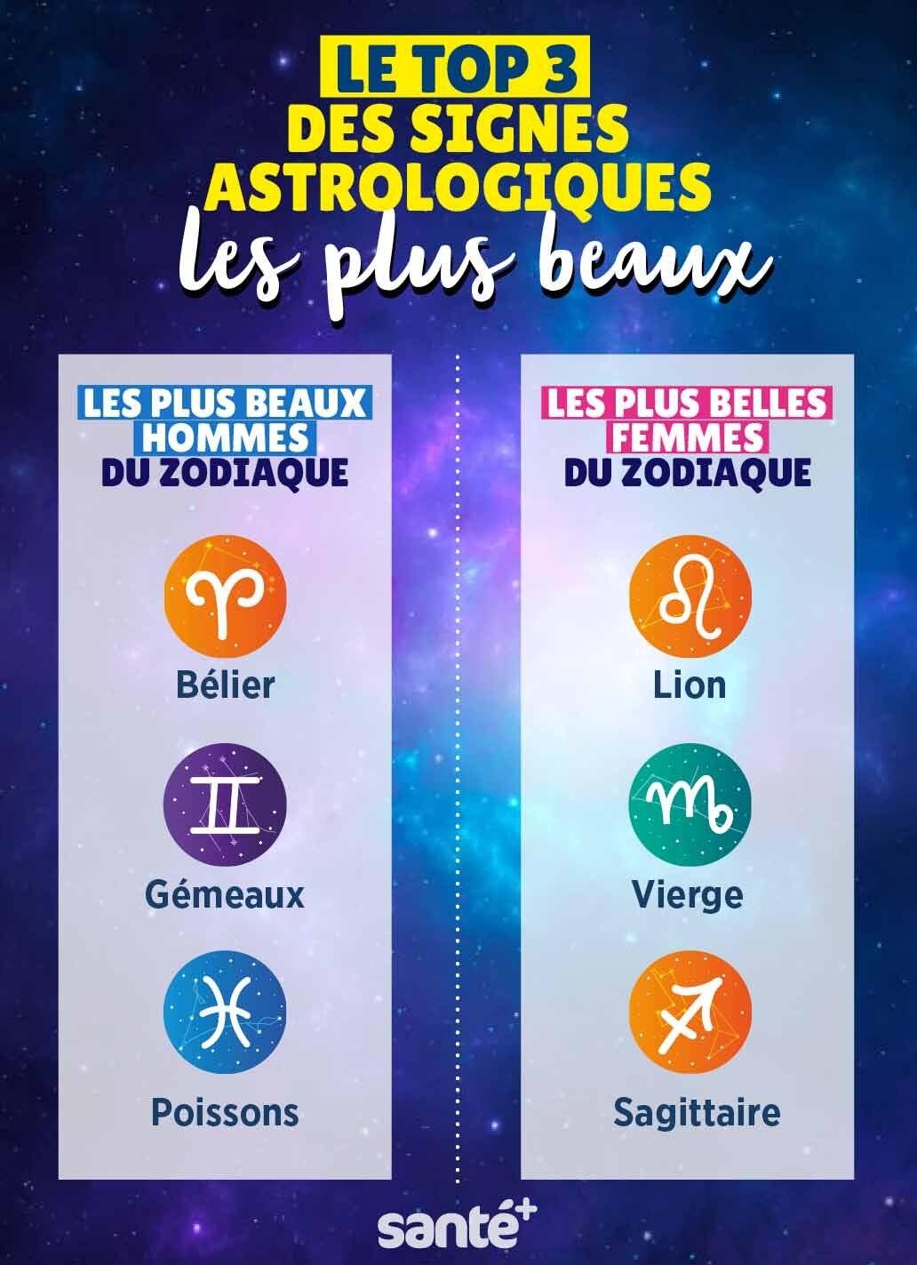 Les signes astrologiques les plus beaux