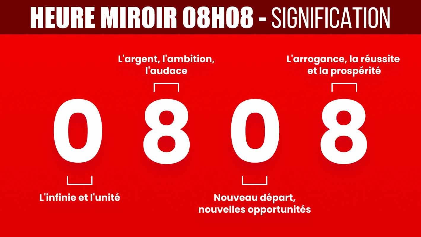 L’heure miroir 08h08 et sa signification en numérologie