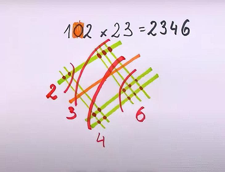 Méthode de multiplication102x23-2