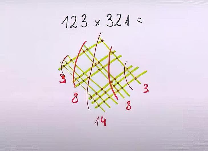 Méthode de multiplication123x321-1