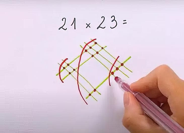 Méthode de multiplication21x23-1