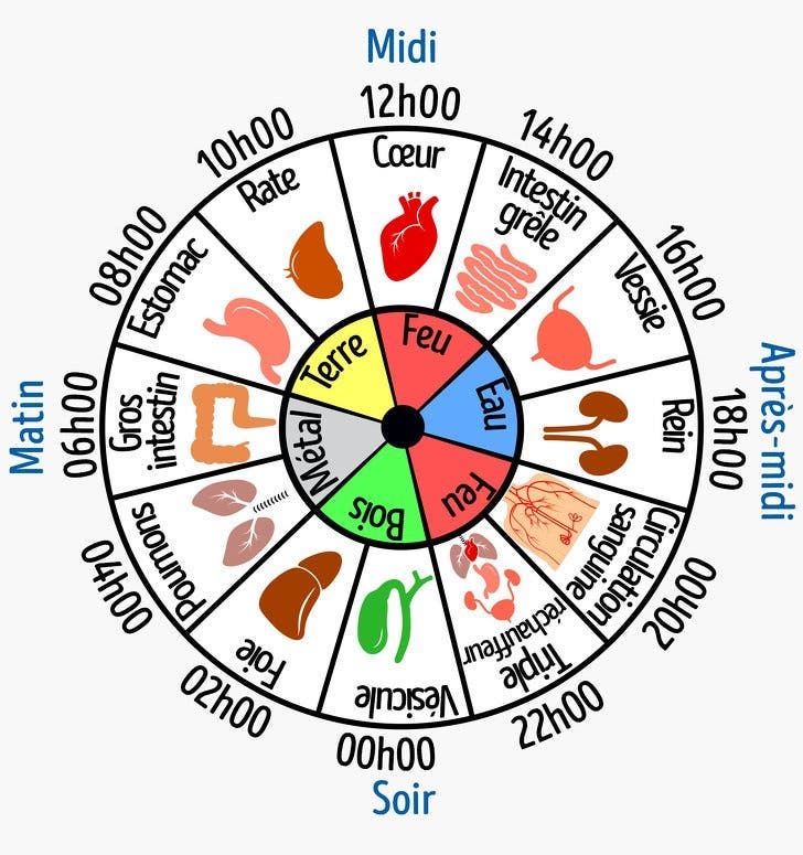 Se réveiller entre 3 et 5 heures du matin