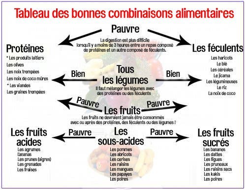 Tableau-des-bonnes-combinaisons-alimentaires