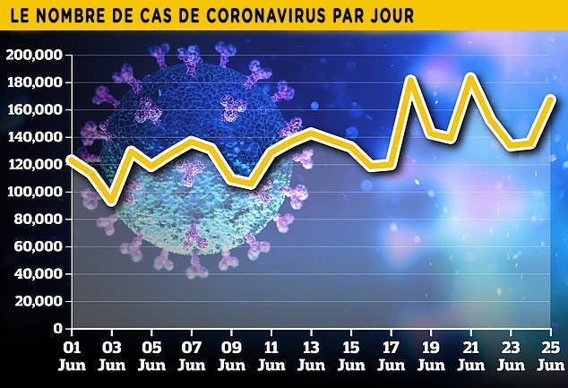 cas coronavirus par jour