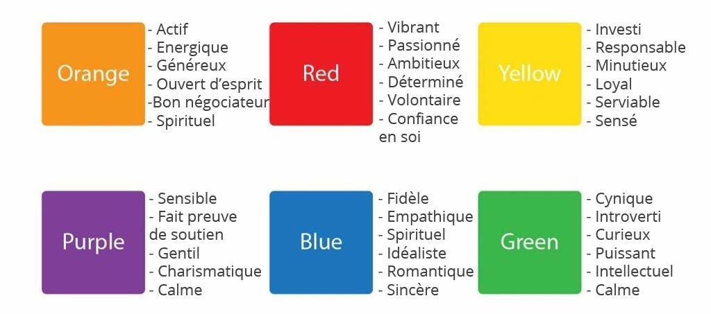 Ce que votre couleur préférée dit de vous