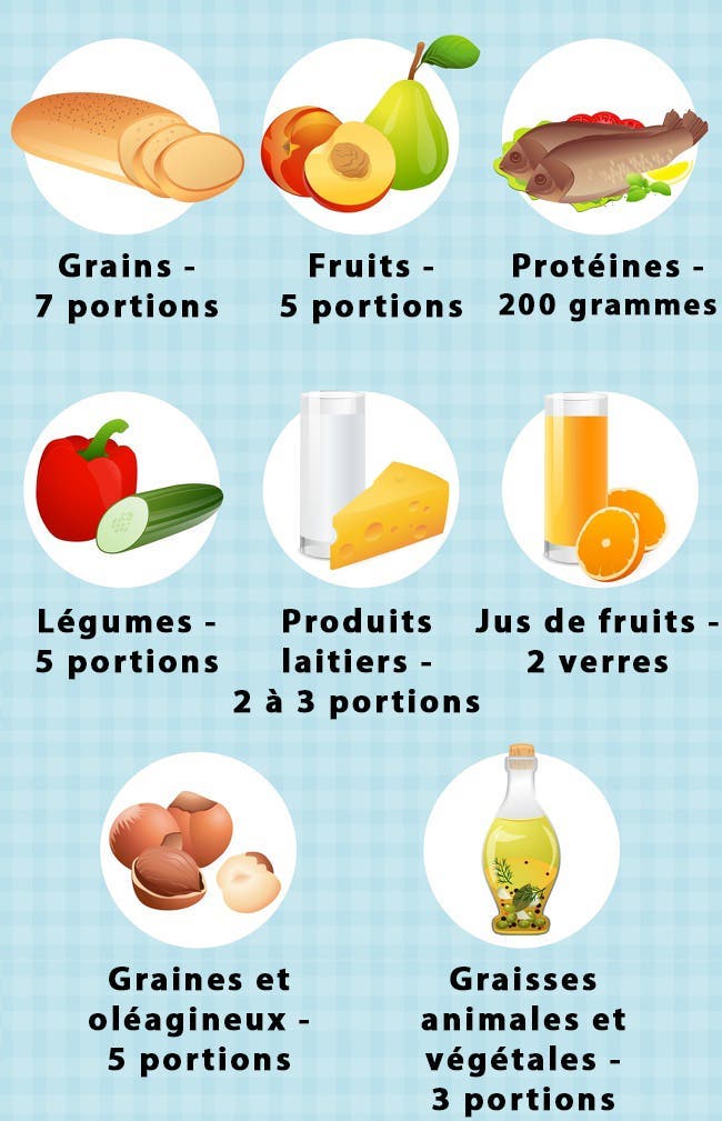 Les scientifiques recommandent le régime Dash