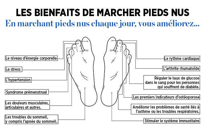 marcher-pieds-nus