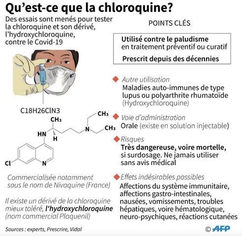 mode utilisation chloroquine