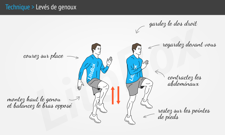 Perdez du poids et renforcez vos muscles à l’aide de cet exercice de 8 minutes