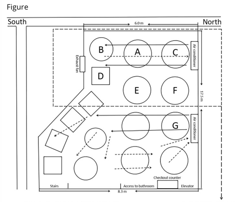 plan restaurant