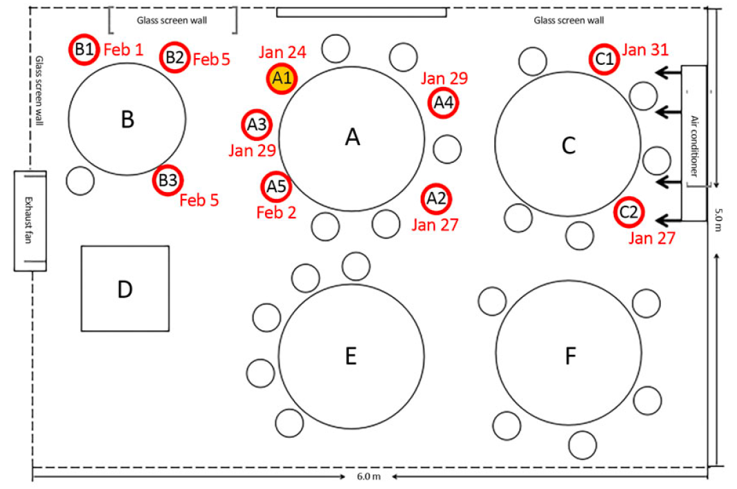 plan restaurant1