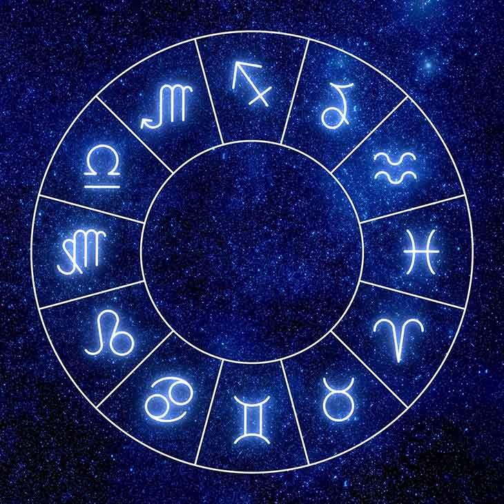 Les signes astrologiques - source : spm